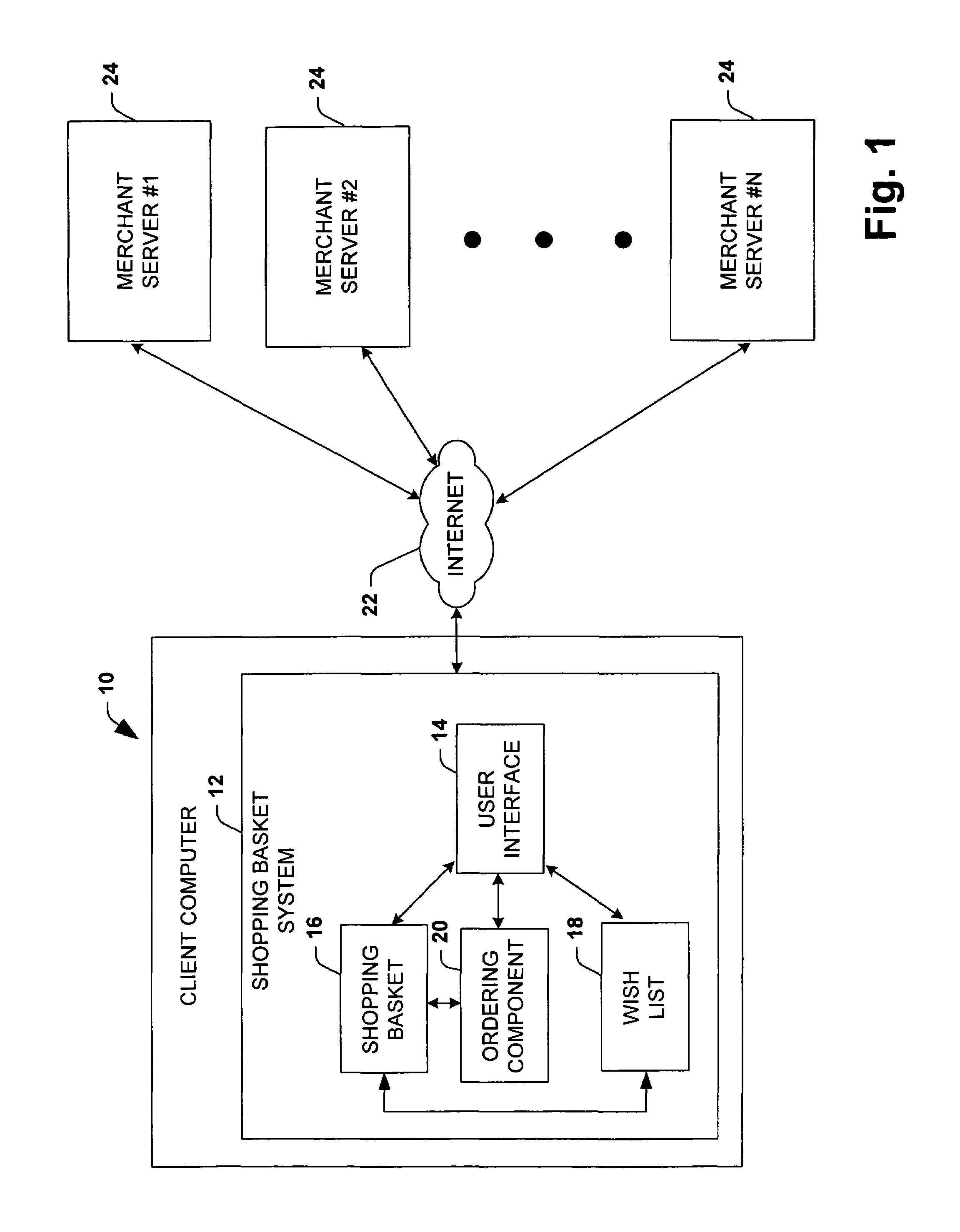 Electronic shopping basket