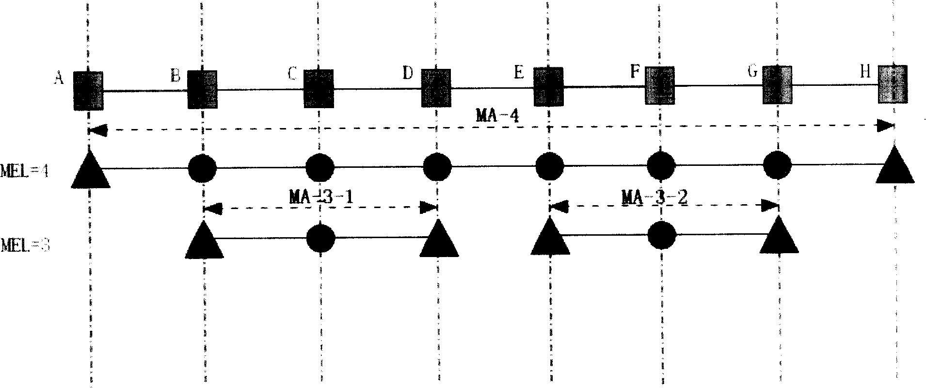 Method, system and node for transmitting operation management and maintenance packet of ethernet