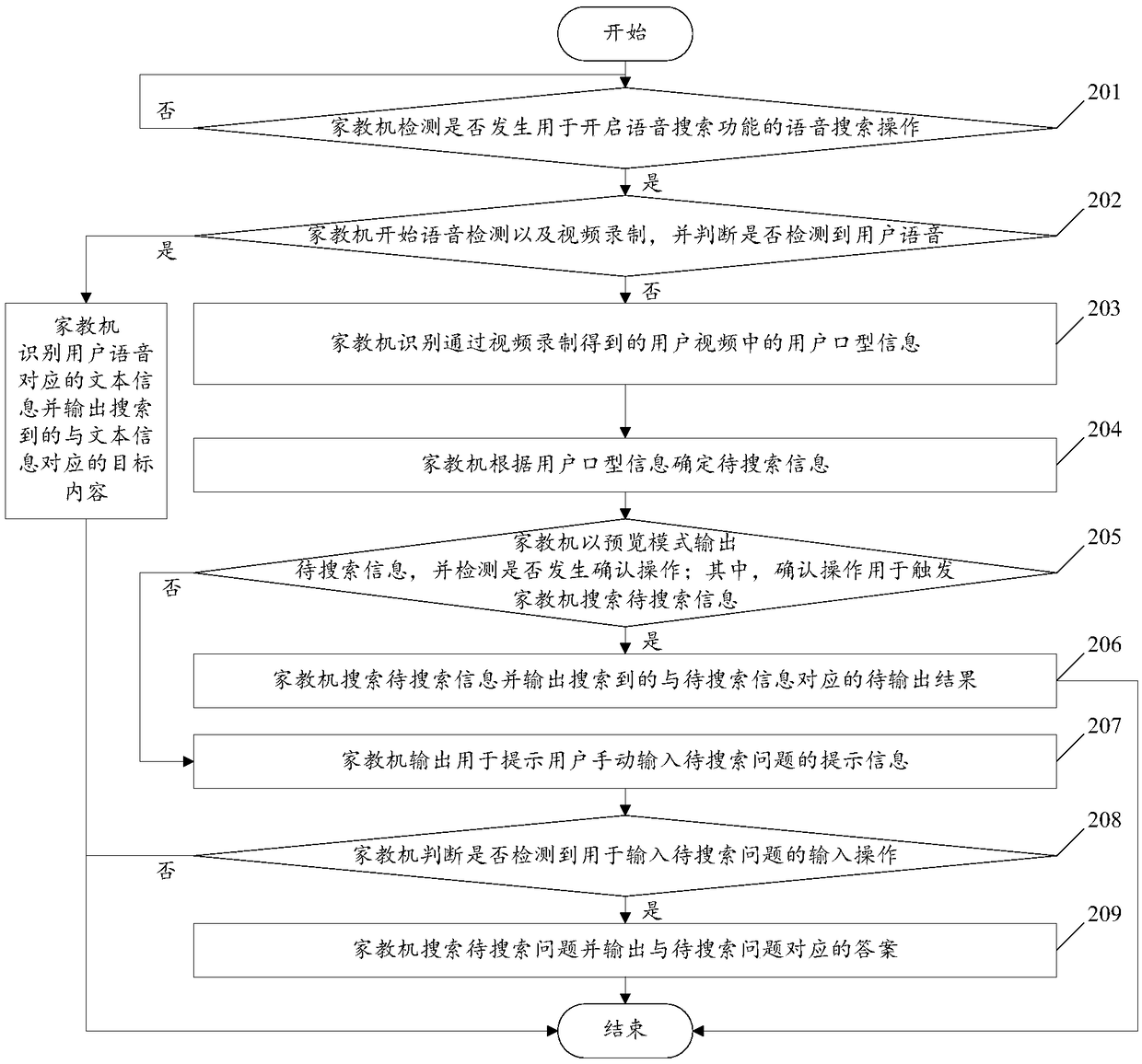 A search method based on a tutor machine and a tutor machine