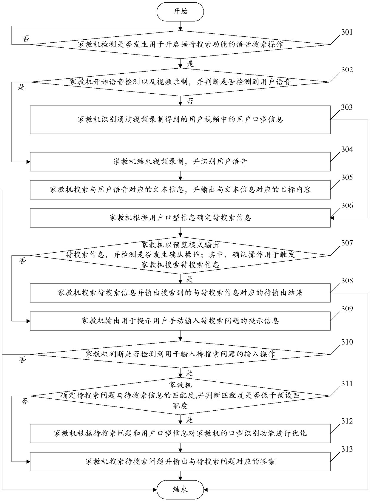 A search method based on a tutor machine and a tutor machine