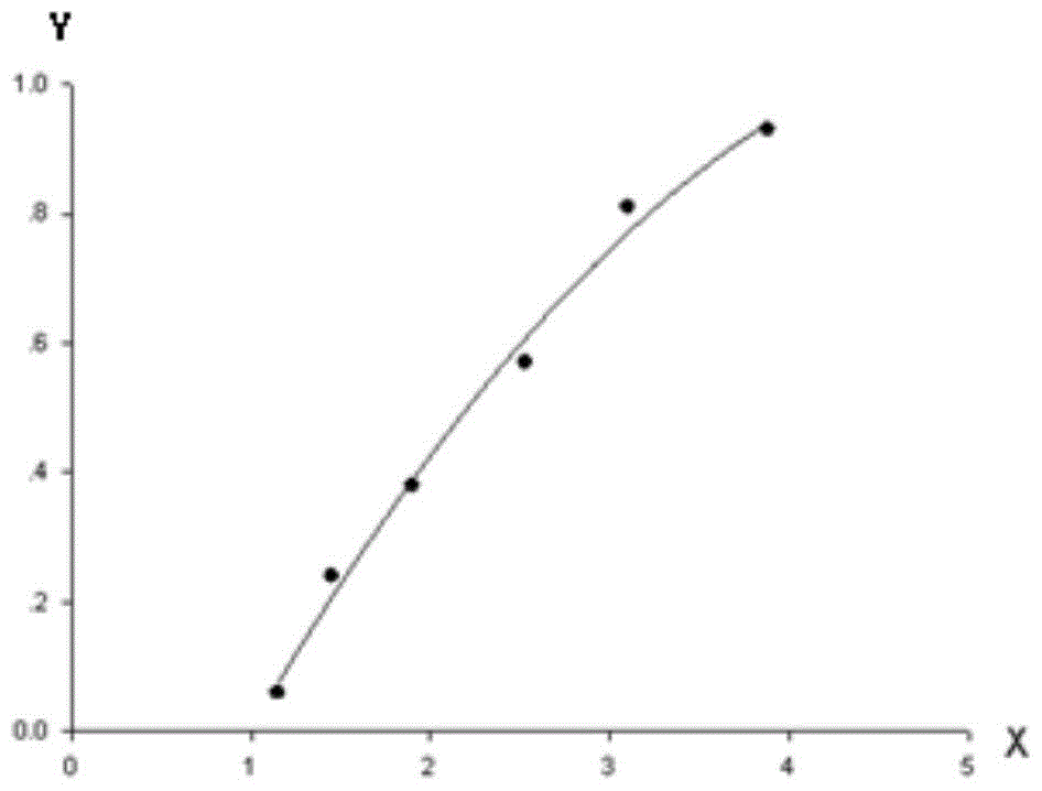 A method for rapid detection of heavy metal element lead in tobacco based on X-ray fluorescence