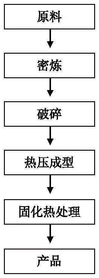 Calcium carbonate whisker reinforced rubber base friction material and preparation method therefor