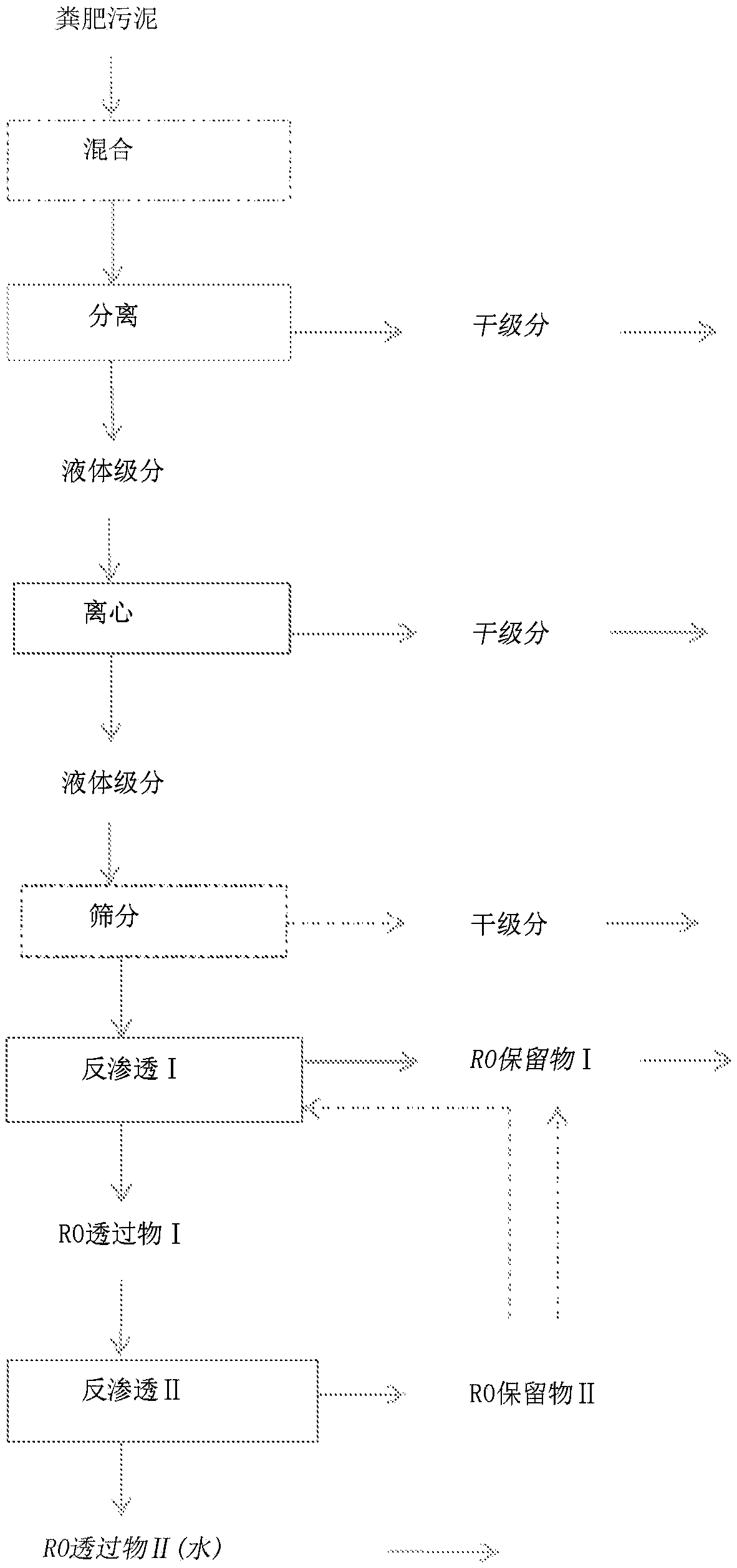 Process and apparatus for treating manure sludge