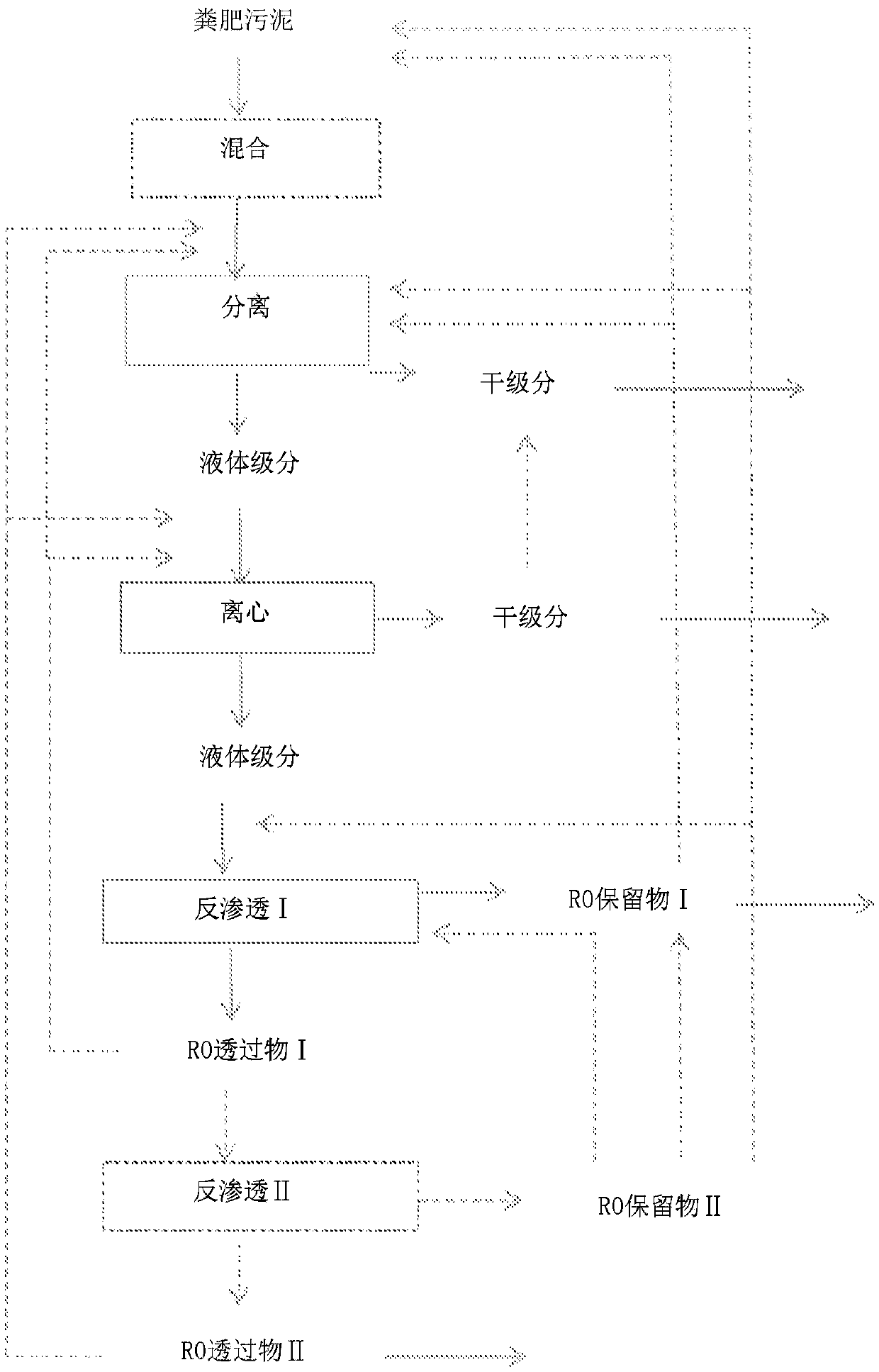 Process and apparatus for treating manure sludge