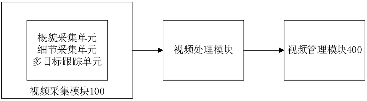 Multi-focus lens linkage imaging device based on multi-target intelligent tracking