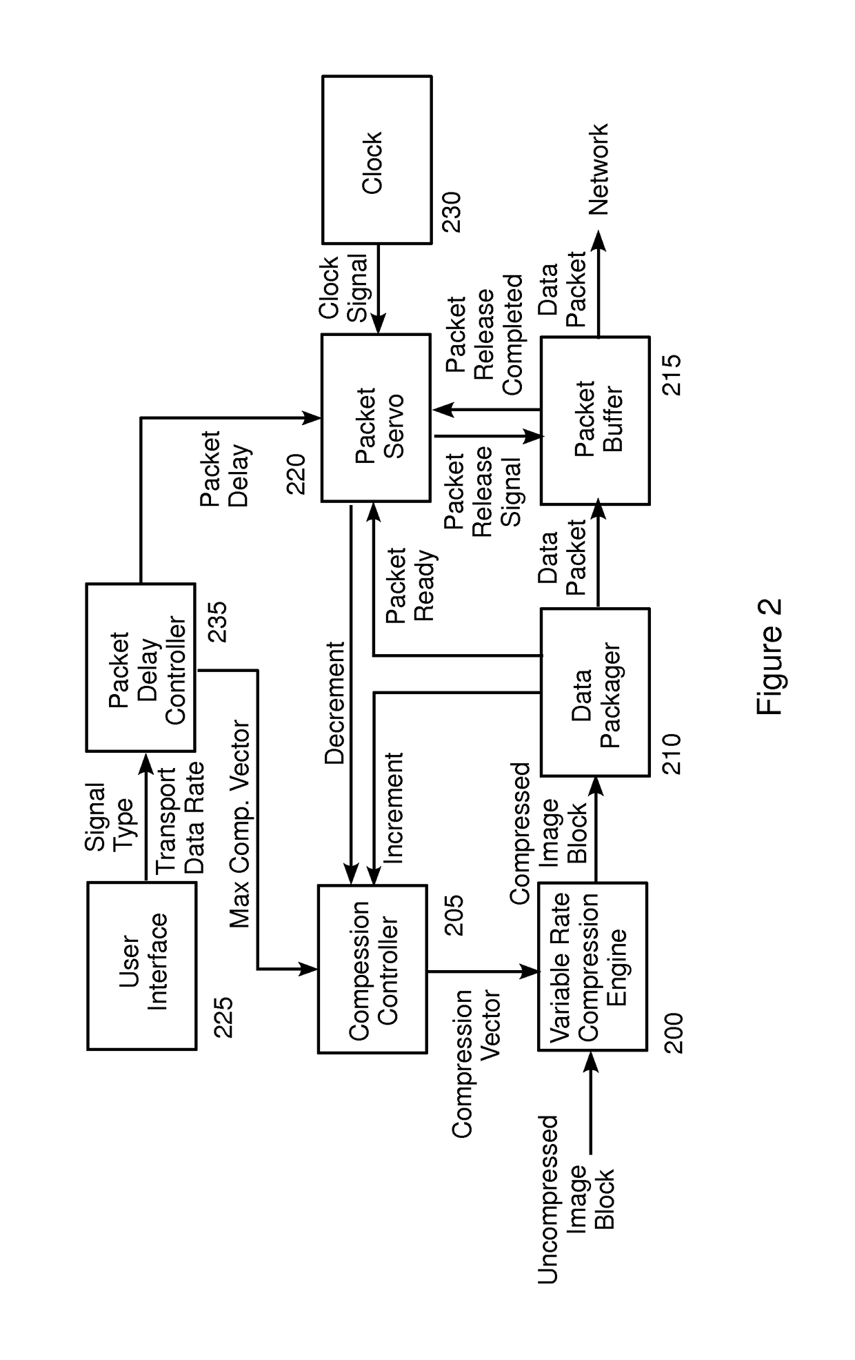 Method and apparatus for adaptively compressing streaming video