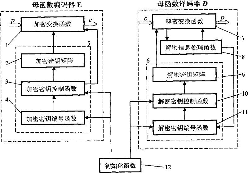 key embedded cipher