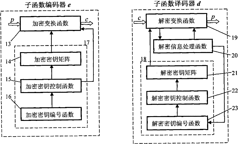 key embedded cipher