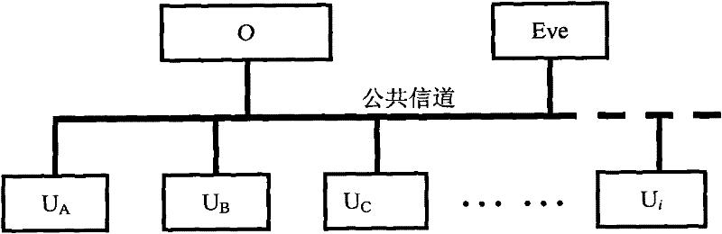 key embedded cipher