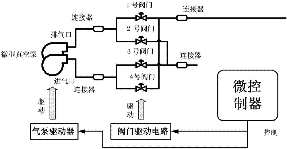 Software gas driving hand rehabilitation device