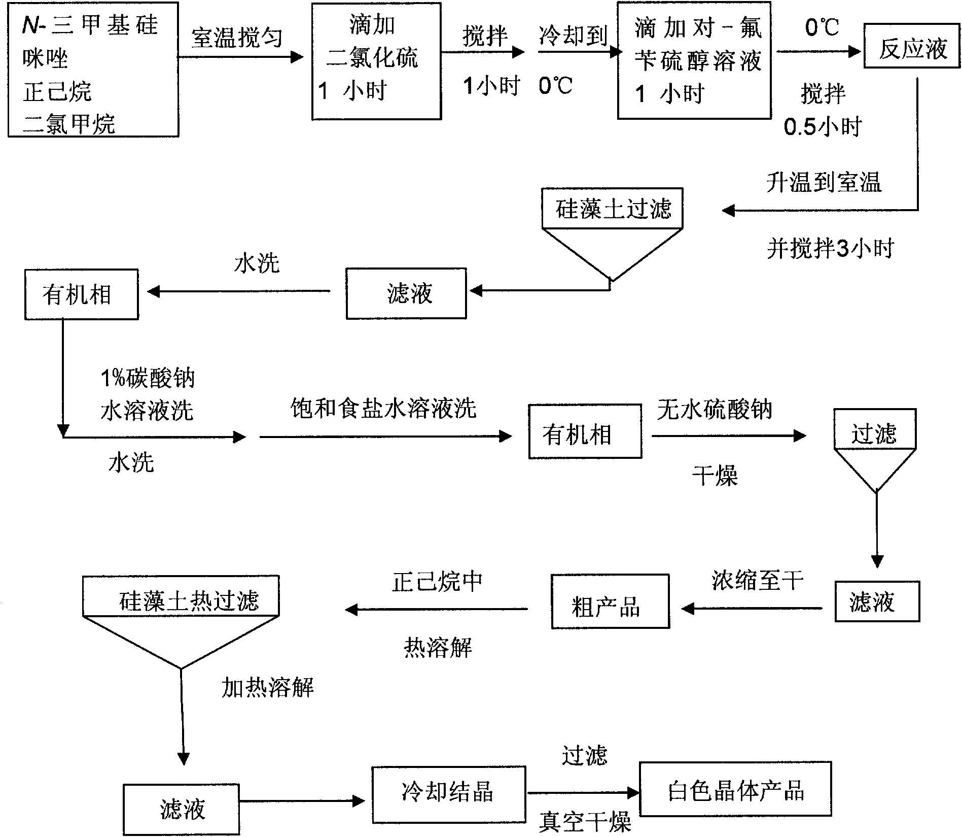 Synthesis and production process of anti-cancer medicament bis(4-fluorobenzyl) trithioether and organic trithioether derivative