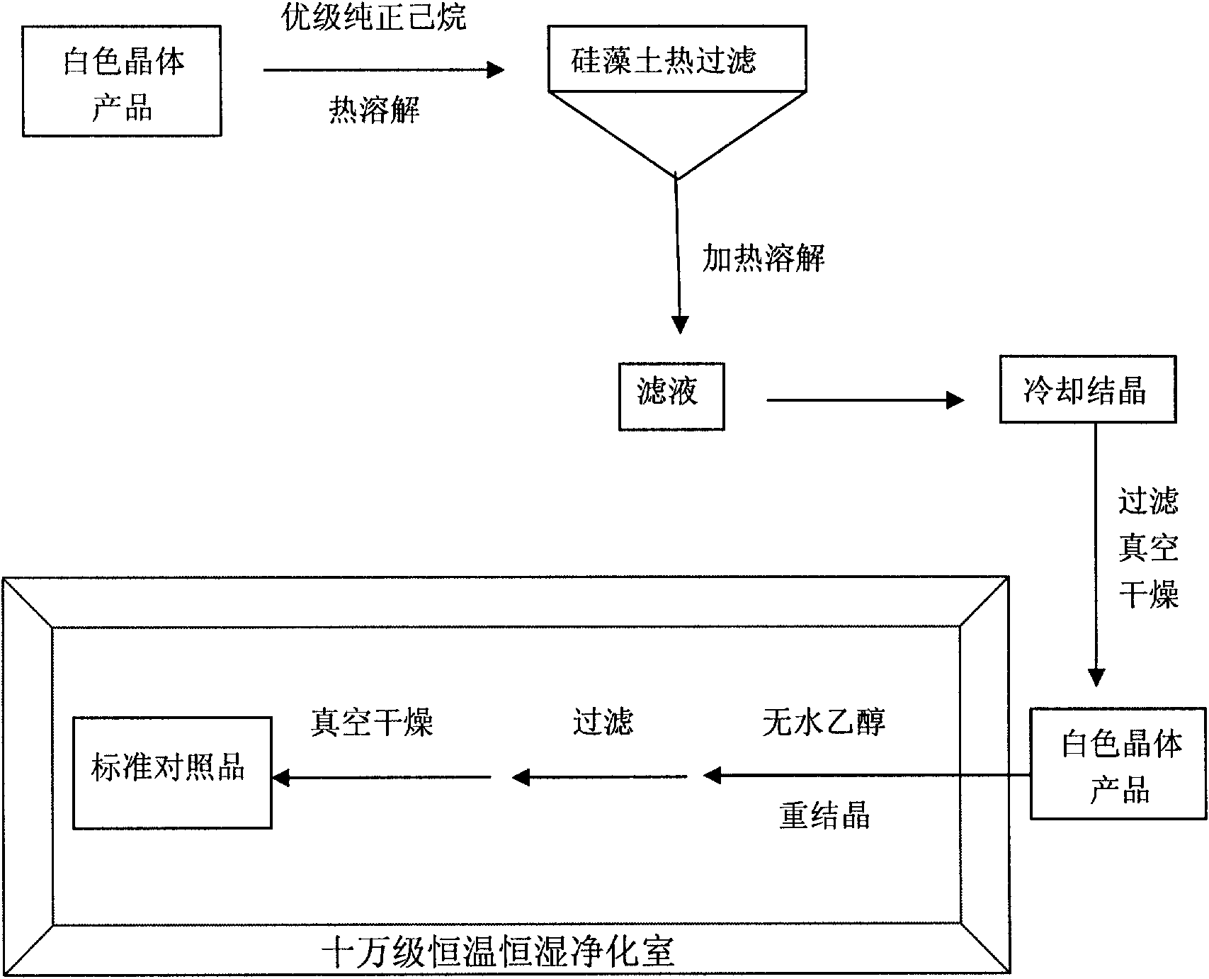 Synthesis and production process of anti-cancer medicament bis(4-fluorobenzyl) trithioether and organic trithioether derivative