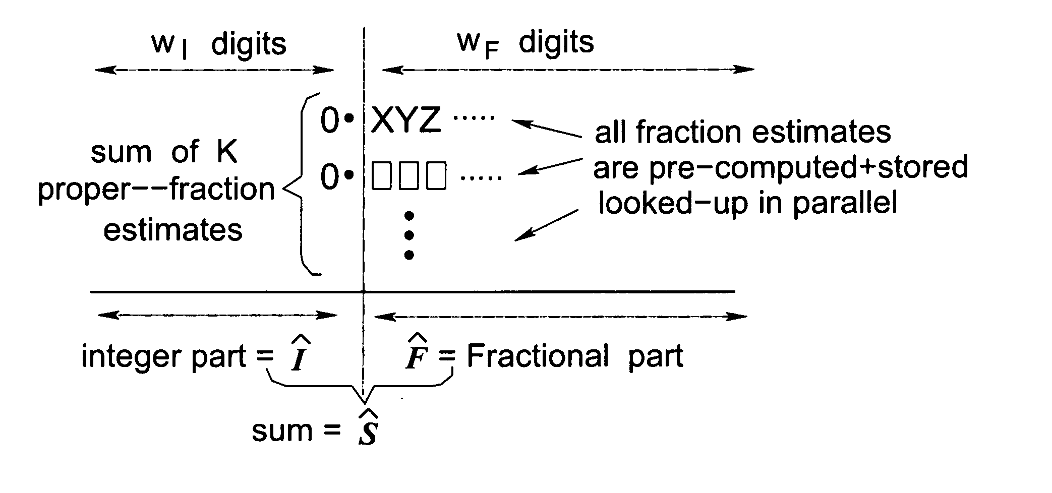 Residue Number Systems Methods and Apparatuses