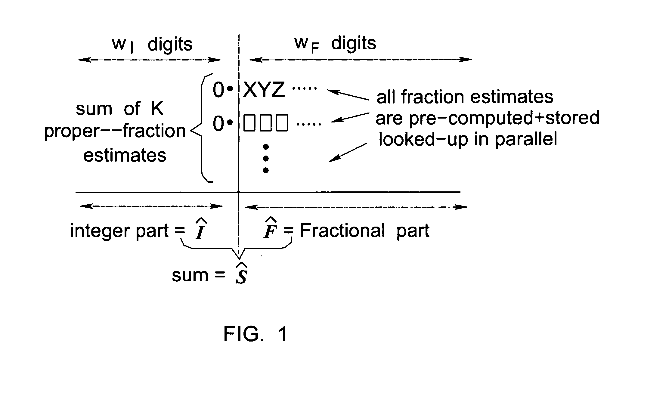 Residue Number Systems Methods and Apparatuses