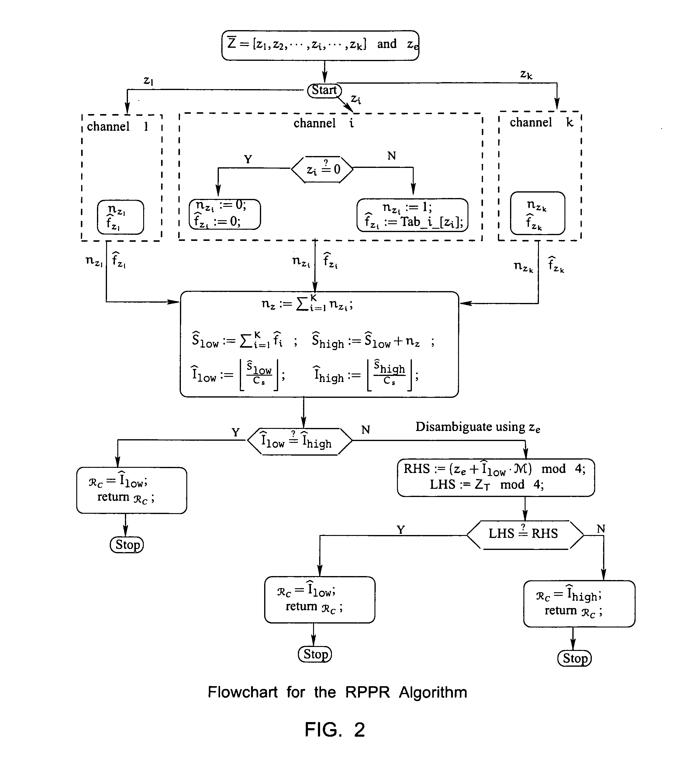 Residue Number Systems Methods and Apparatuses