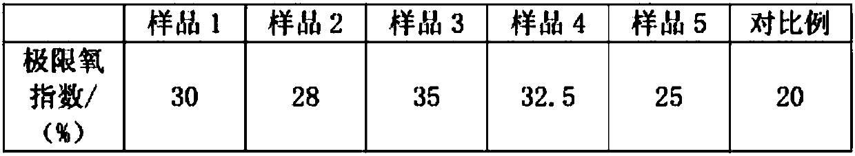 Preparation method of waterproof flame-retardant textiles