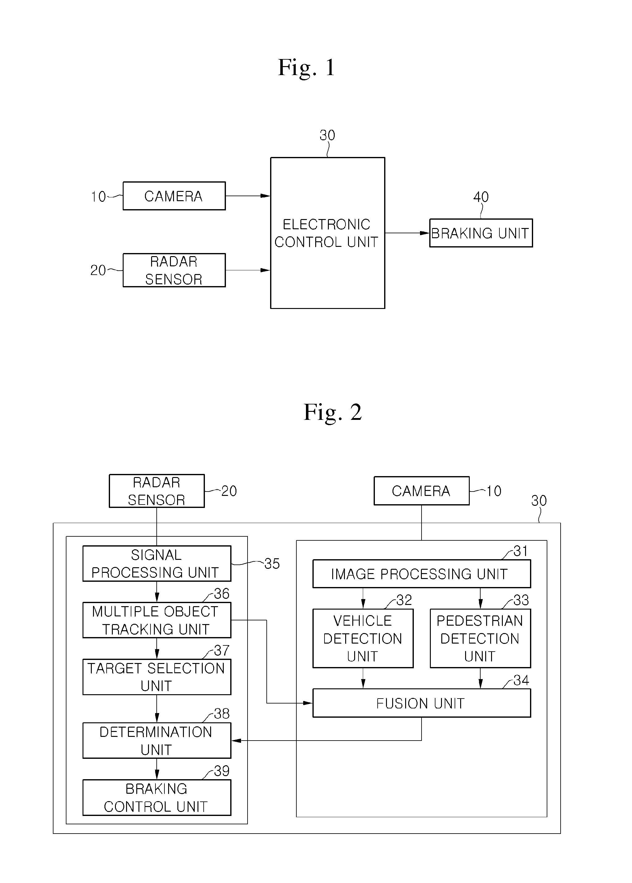 Autonomous emergency braking system and method for recognizing pedestrian therein