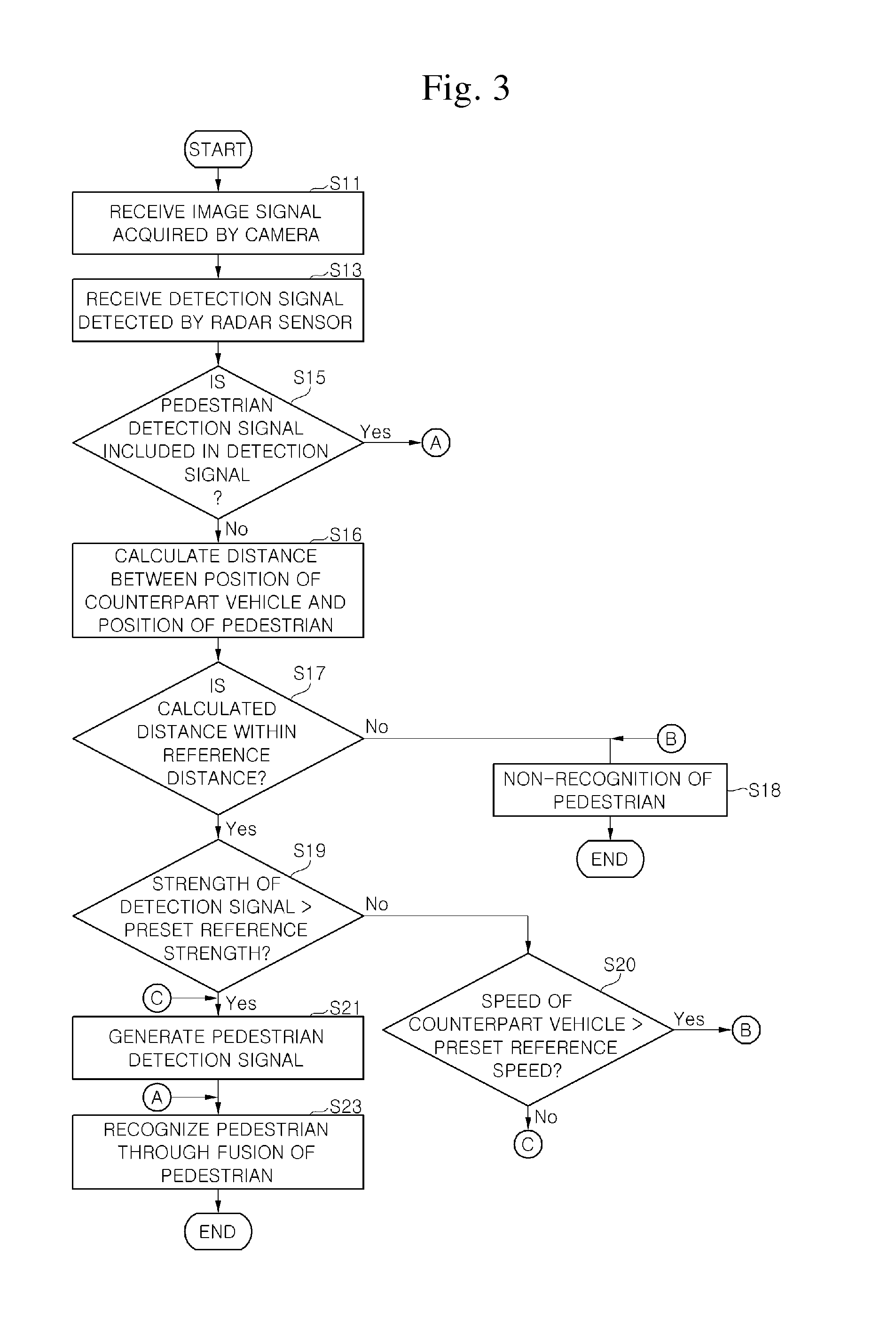 Autonomous emergency braking system and method for recognizing pedestrian therein