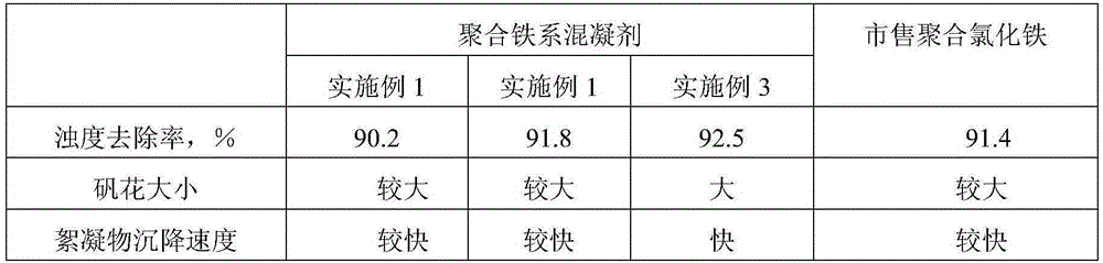 Production technology for preparing polyferric chloride coagulant from seamless steel pipe acid-washing waste liquid