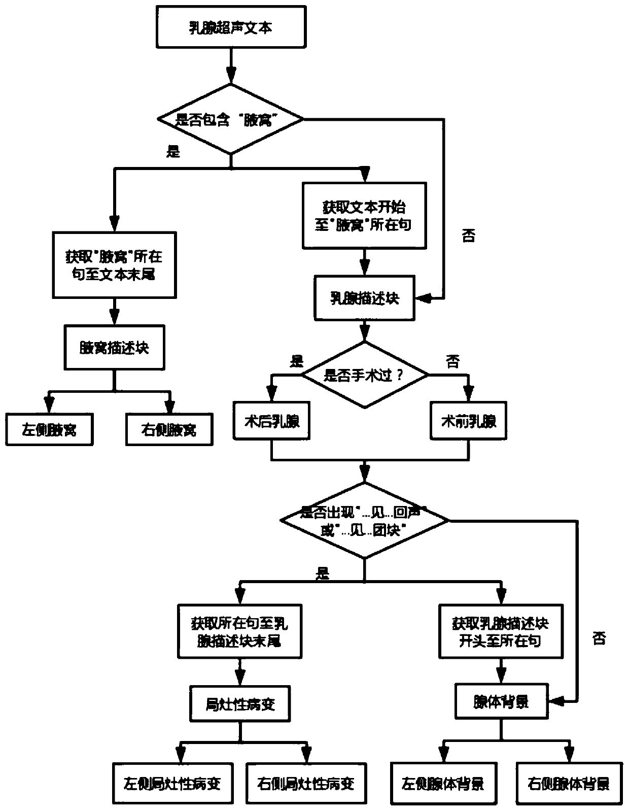 Domain ontology-based breast ultrasonic examination report structuring method