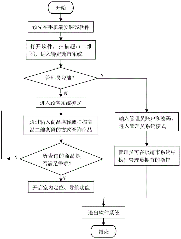 Intelligent terminal shopping guide system and intelligent terminal