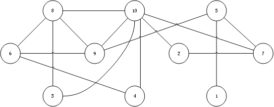 A network anonymity method for graph structure modification based on optimal grouping of degree sequences