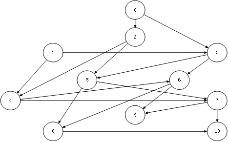 A network anonymity method for graph structure modification based on optimal grouping of degree sequences