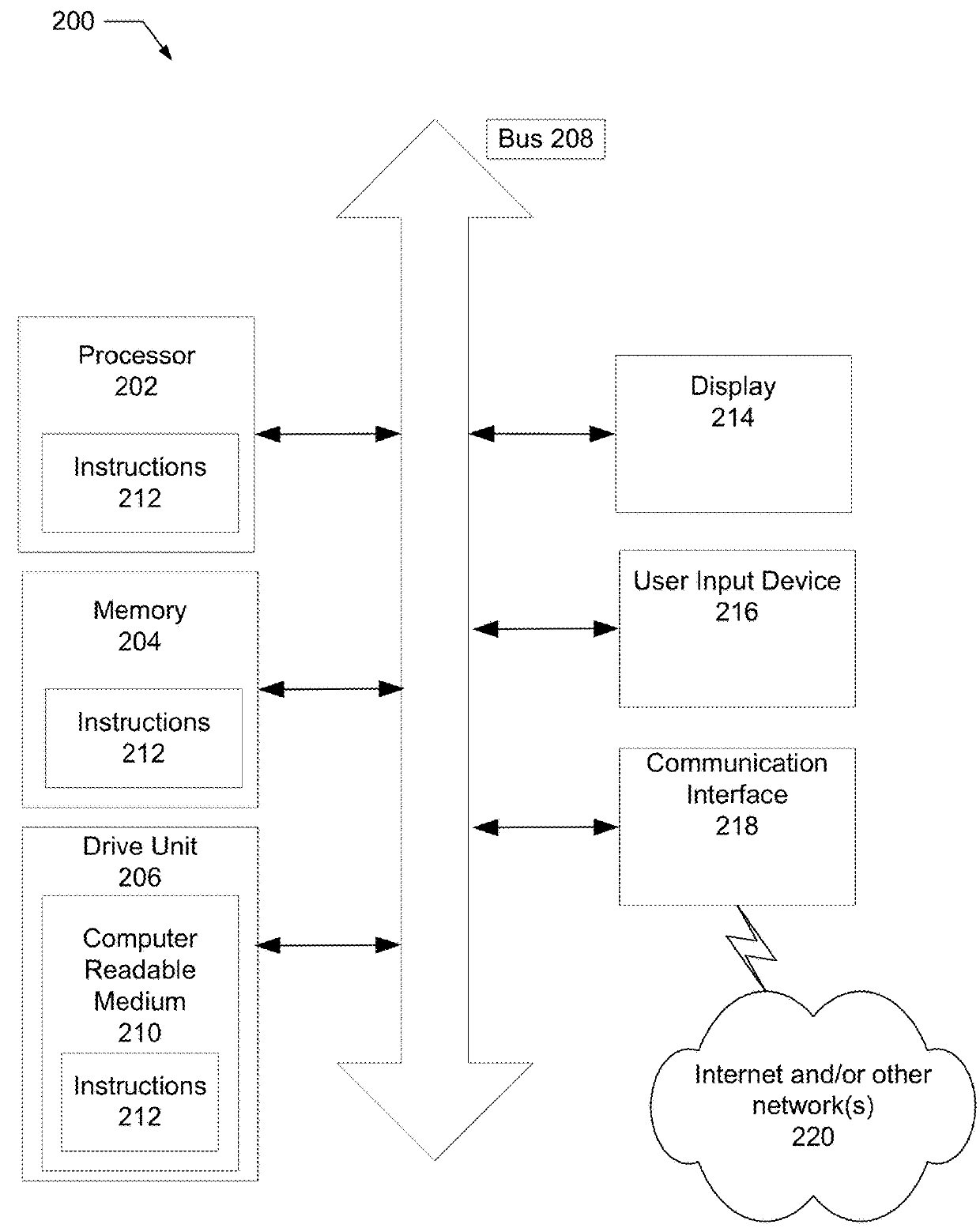 Distributed and transactionally deterministic data processing architecture