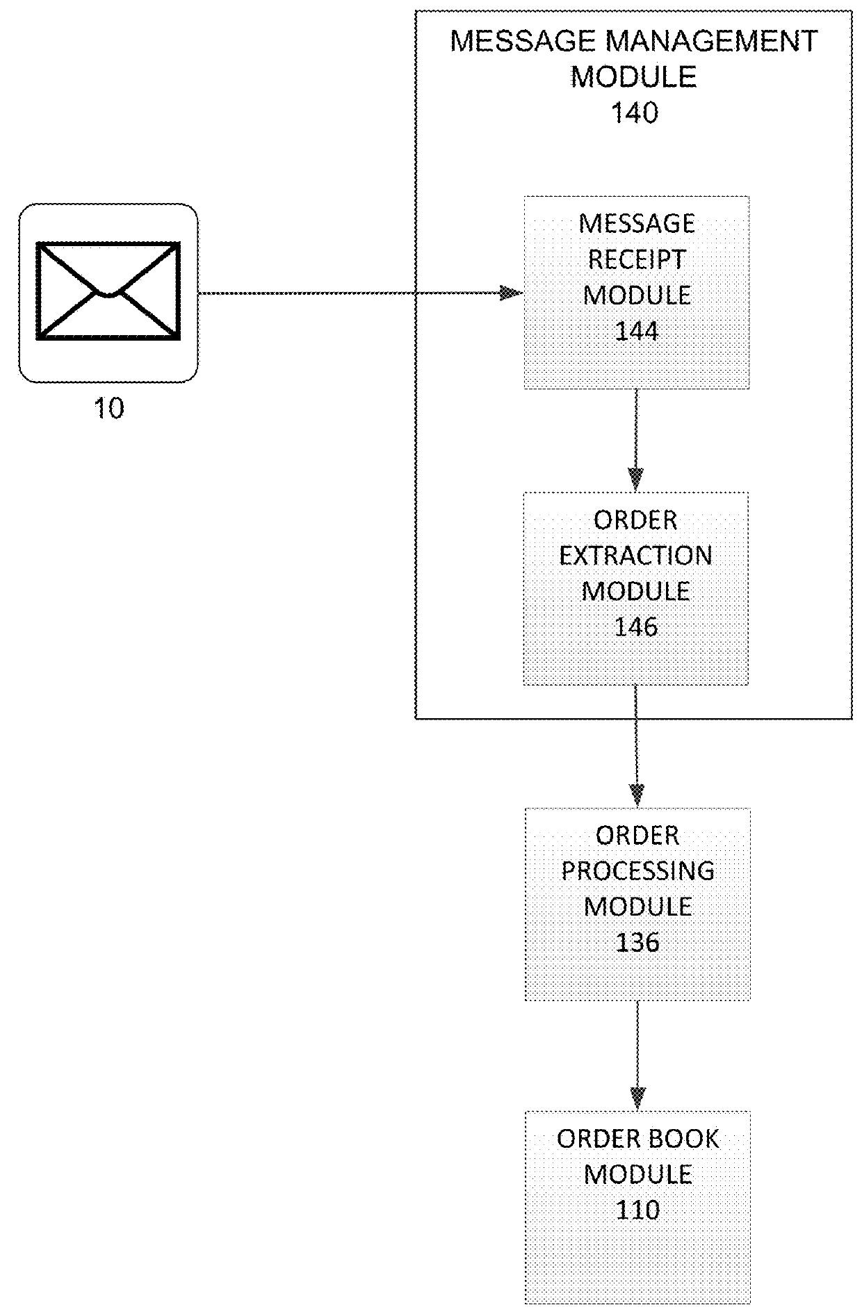 Distributed and transactionally deterministic data processing architecture