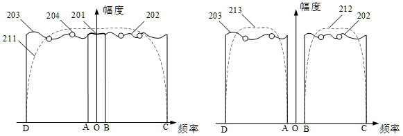 Channel estimation smoothing method and device