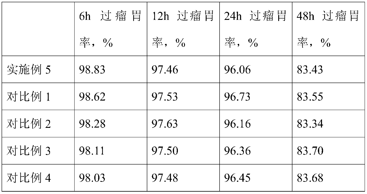 Feed additive for reducing methane emission of bovine rumen and preparation method of feed additive