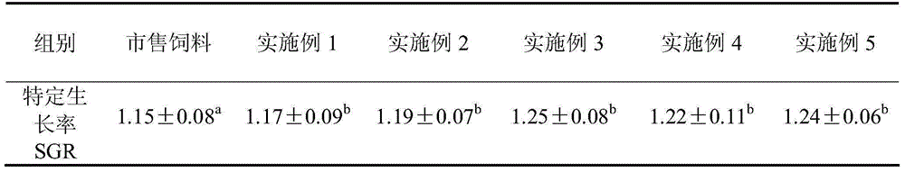 Low-cost plecoglossus altivelis compound feed and preparation method thereof