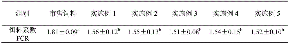 Low-cost plecoglossus altivelis compound feed and preparation method thereof