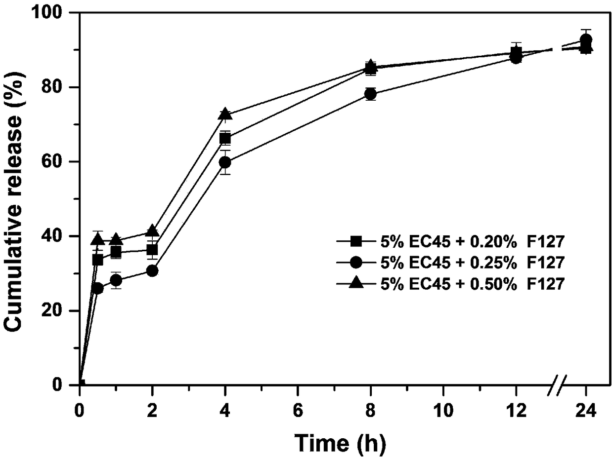 Huperzine A slow-release orally disintegrating tablets and preparation method thereof