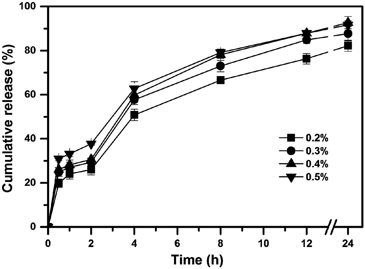 Huperzine A slow-release orally disintegrating tablets and preparation method thereof