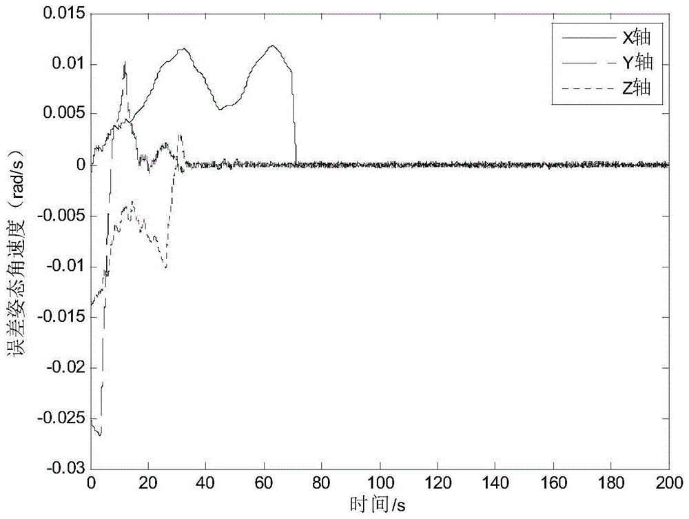 Attitude Tracking Control Method for Low Orbit Flexible Satellite Based on Sliding Mode Observer