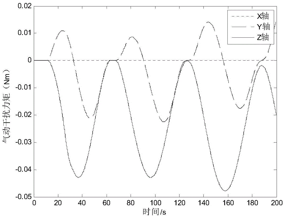 Attitude Tracking Control Method for Low Orbit Flexible Satellite Based on Sliding Mode Observer