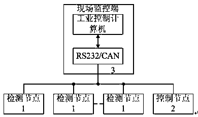 An intelligent early warning system for tomato greenhouse temperature based on minimum vector machine