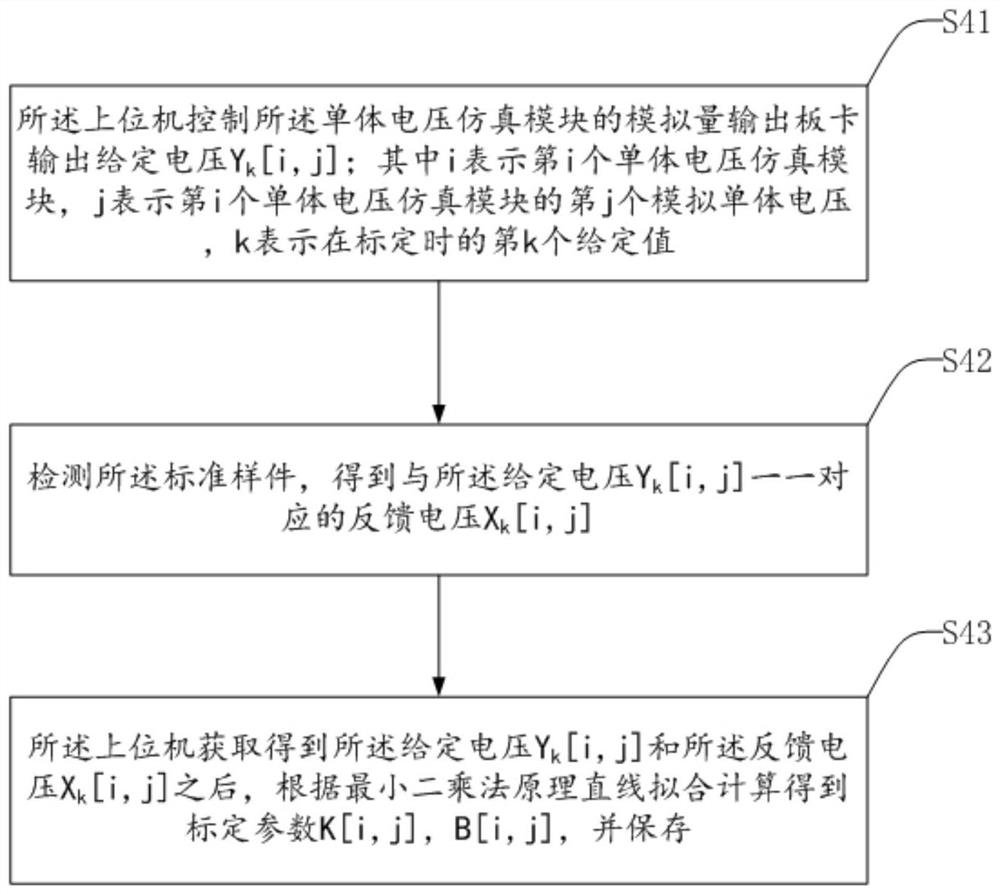 BMS slave control module monomer voltage automatic calibration system and method