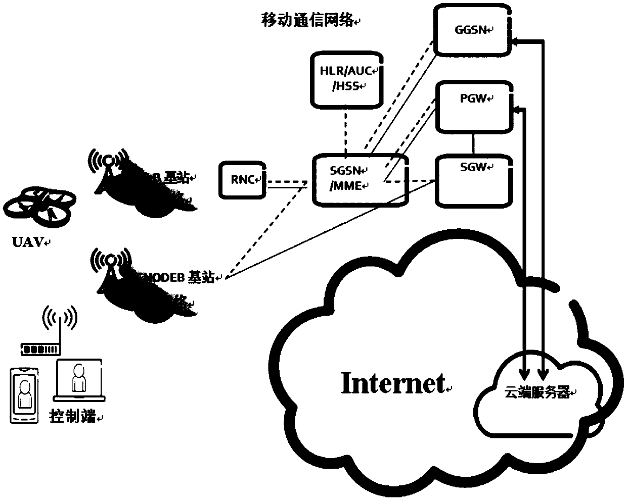 Aerial video sharing method and system