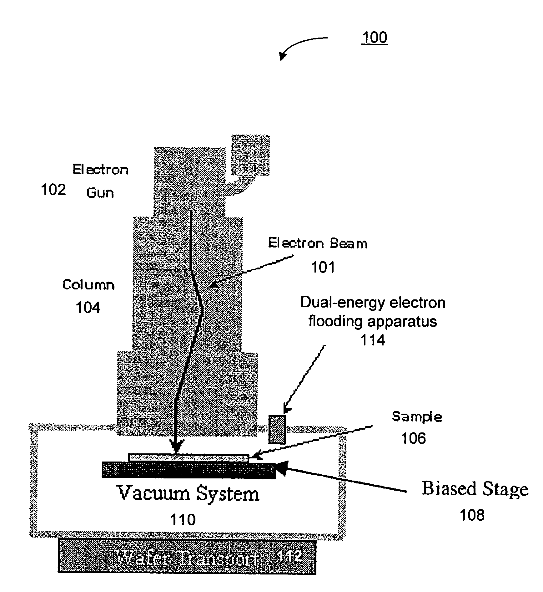 Dual-energy electron flooding for neutralization of charged substrate