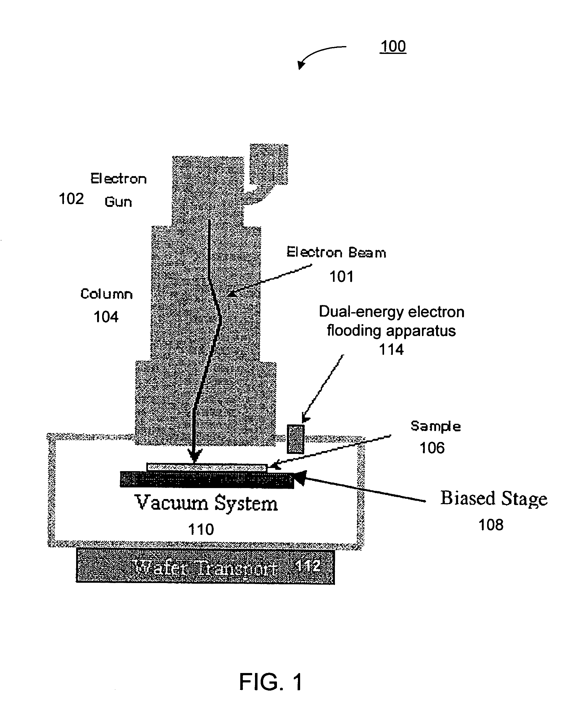 Dual-energy electron flooding for neutralization of charged substrate