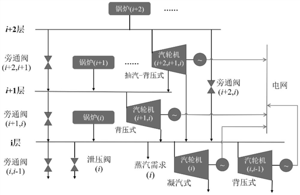 Process industry flexibility adjustable robust monitoring method considering production uncertainty