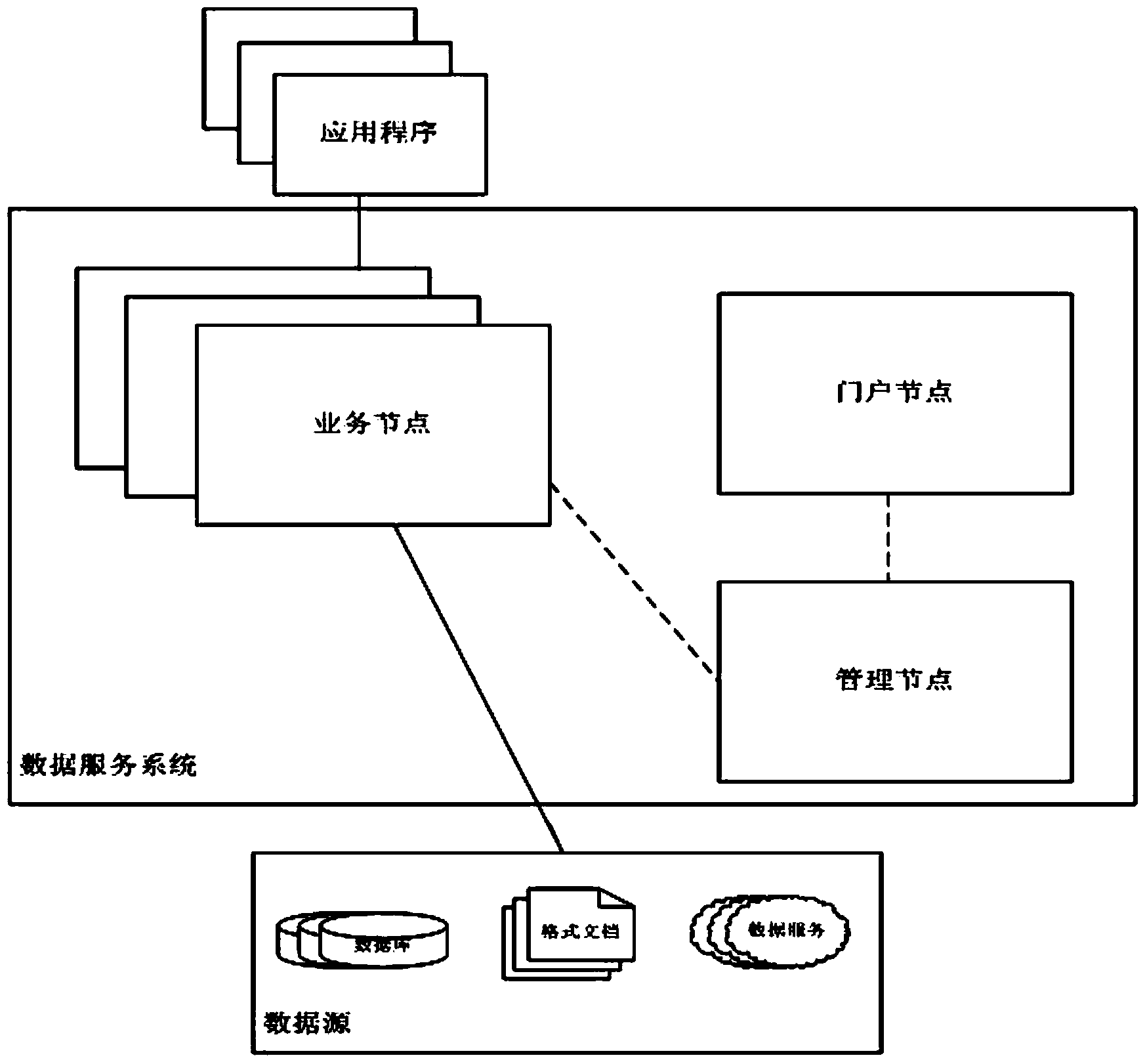 Service automatic generation and deployment method for data open system