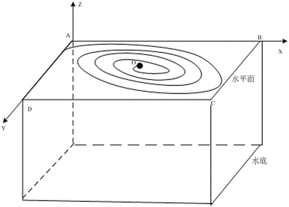 A Node Location Method for Underwater Sensor Networks