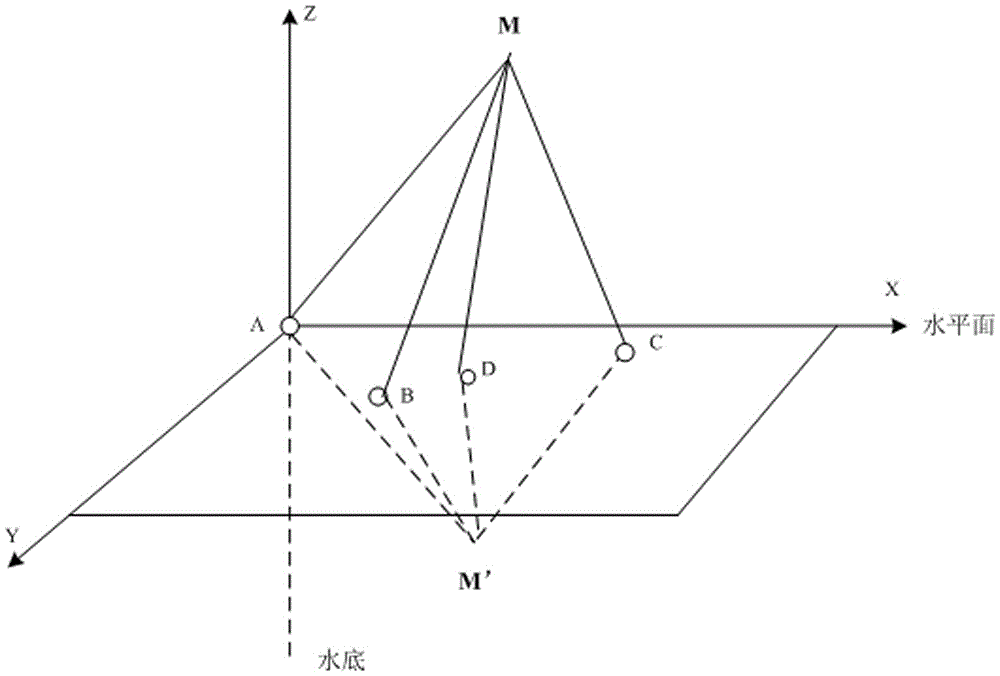 A Node Location Method for Underwater Sensor Networks