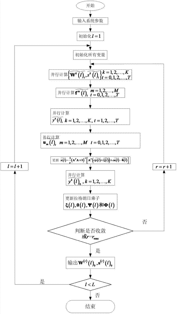 Base station activation and beam-forming method based on stable access relation