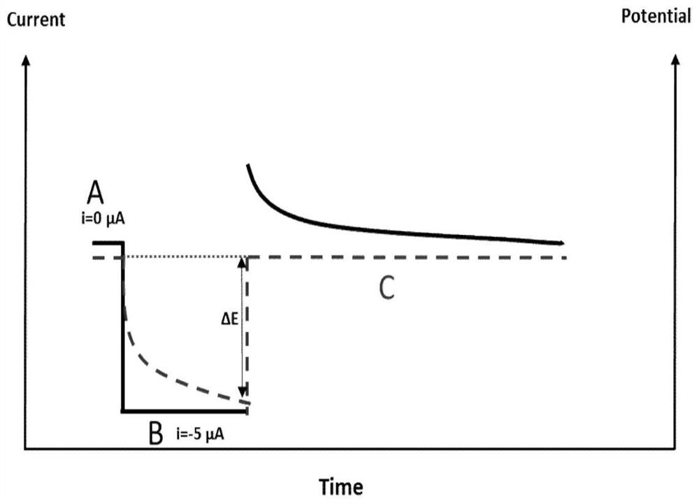 A kind of detection method of calcium ion in seawater