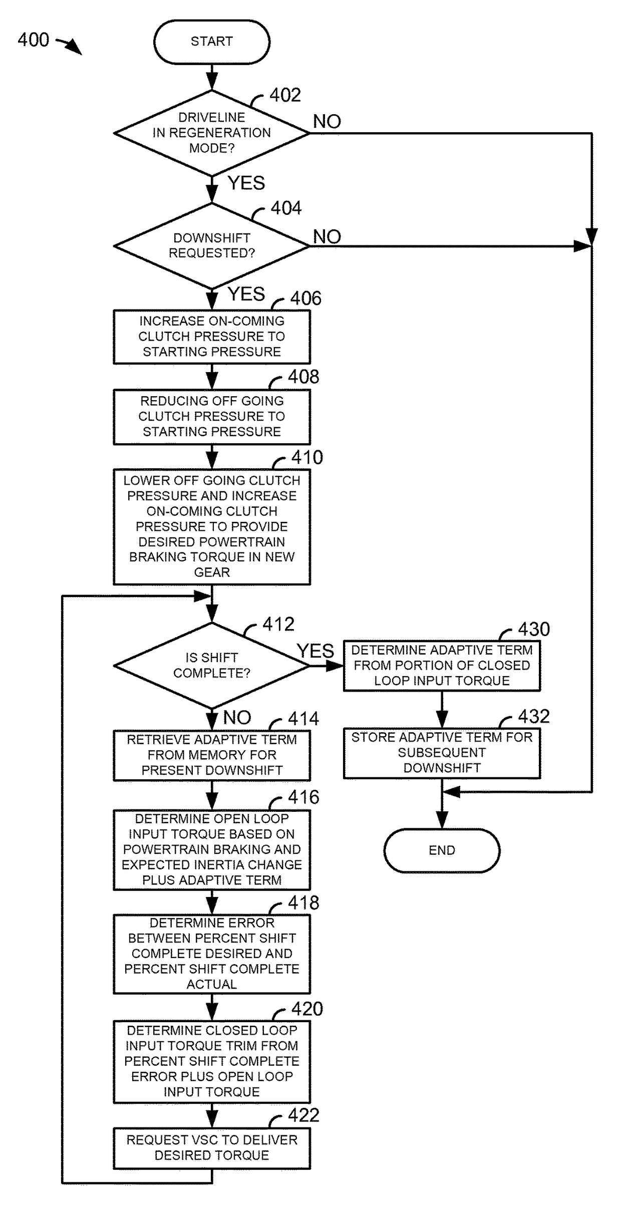 Methods and system for downshifting during regeneration