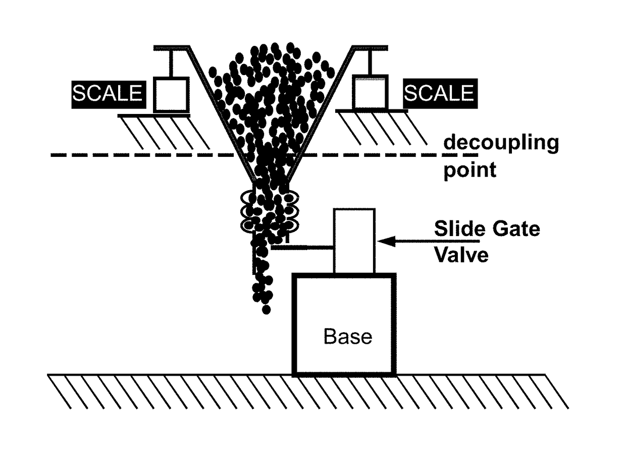 Decoupling point weight measurement